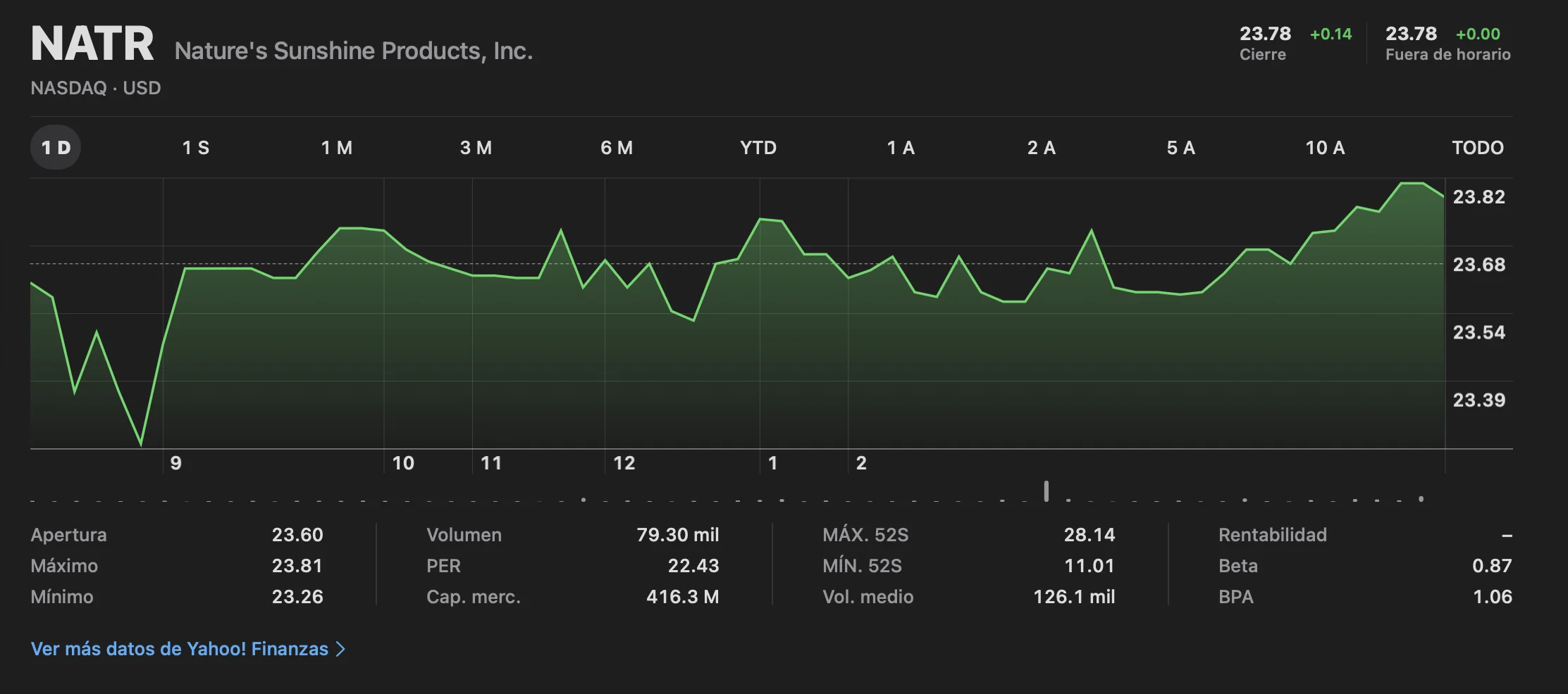 Bolsa NASDAQ 1978